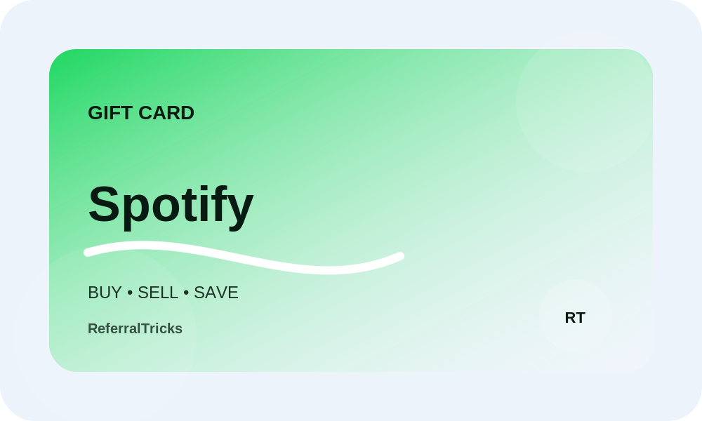 Spotify Gift Card